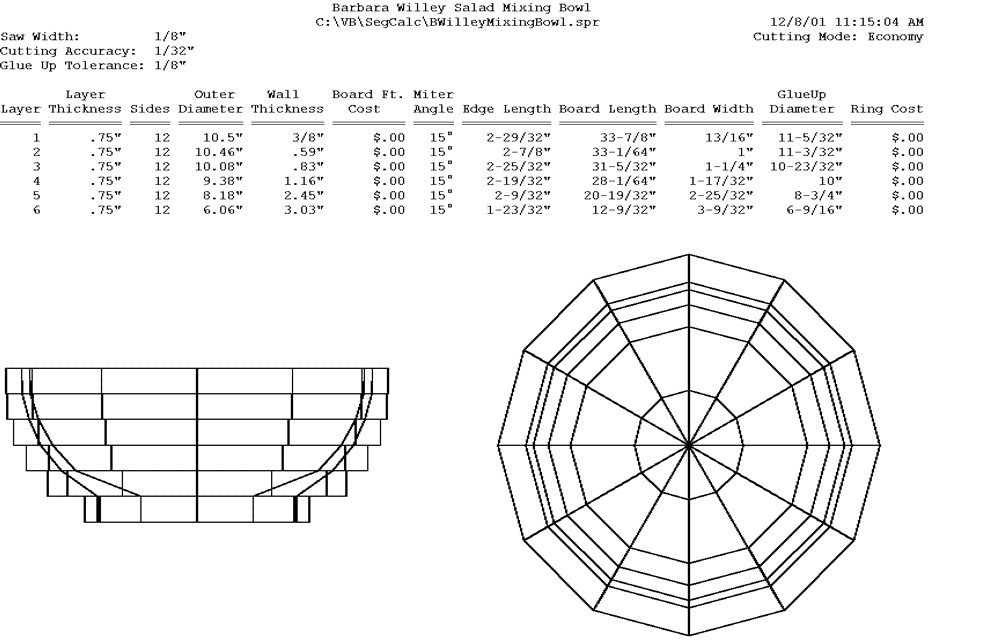 Segmented Turning Chart