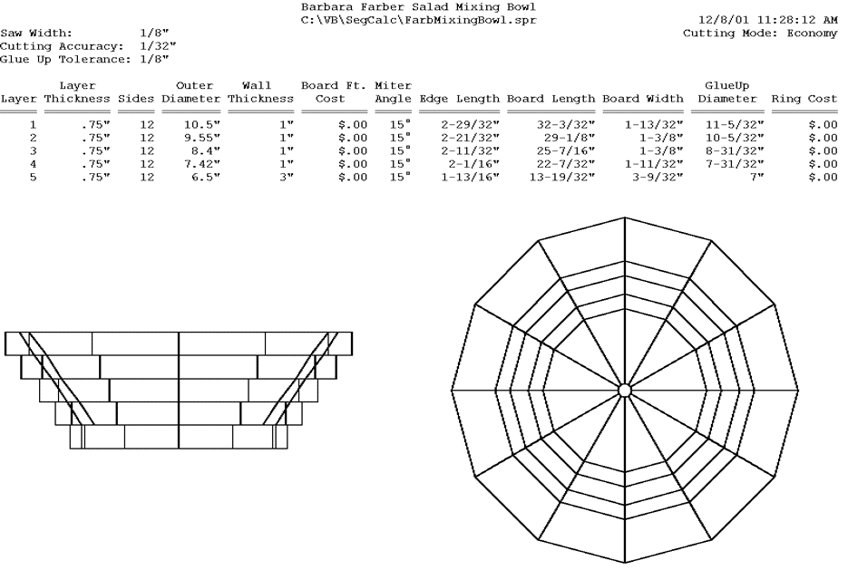 Segmented Turning Chart