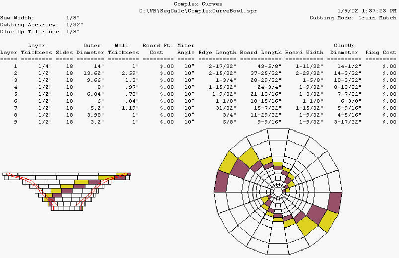 Segmented Turning Chart