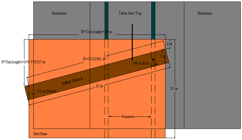 miter sled