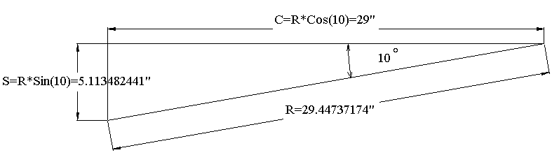 Trigonometry of the miter sled